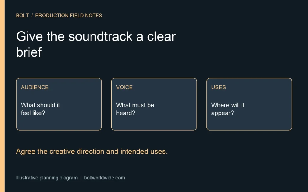 Illustrative music brief connecting audience, voice and planned video uses before track selection