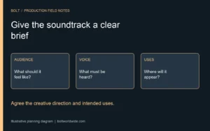 Illustrative music brief connecting audience, voice and planned video uses before track selection
