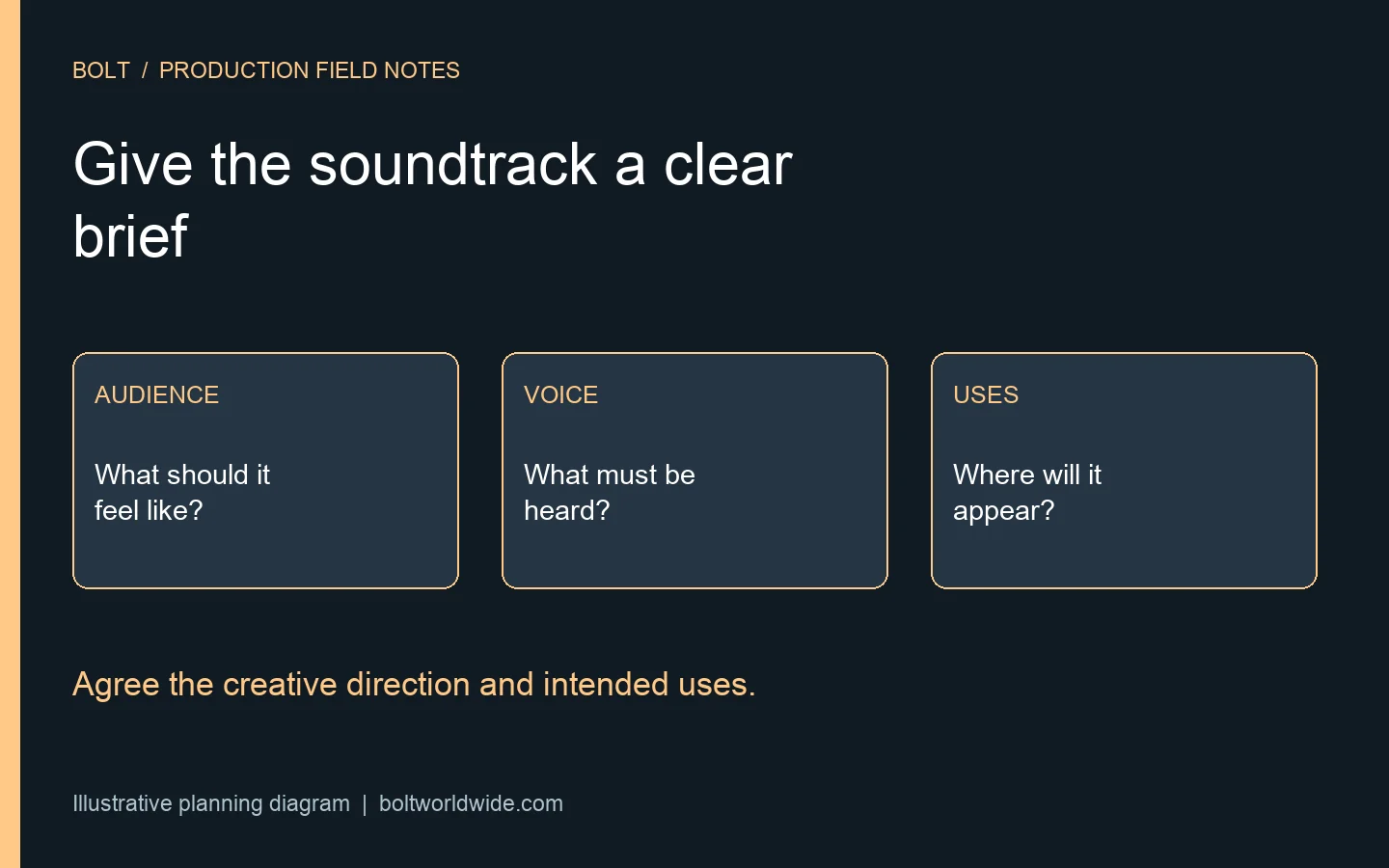 Illustrative music brief connecting audience, voice and planned video uses before track selection