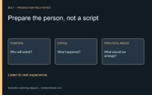 Illustrative interview preparation diagram connecting purpose, topics, practical needs and an unscripted conversation