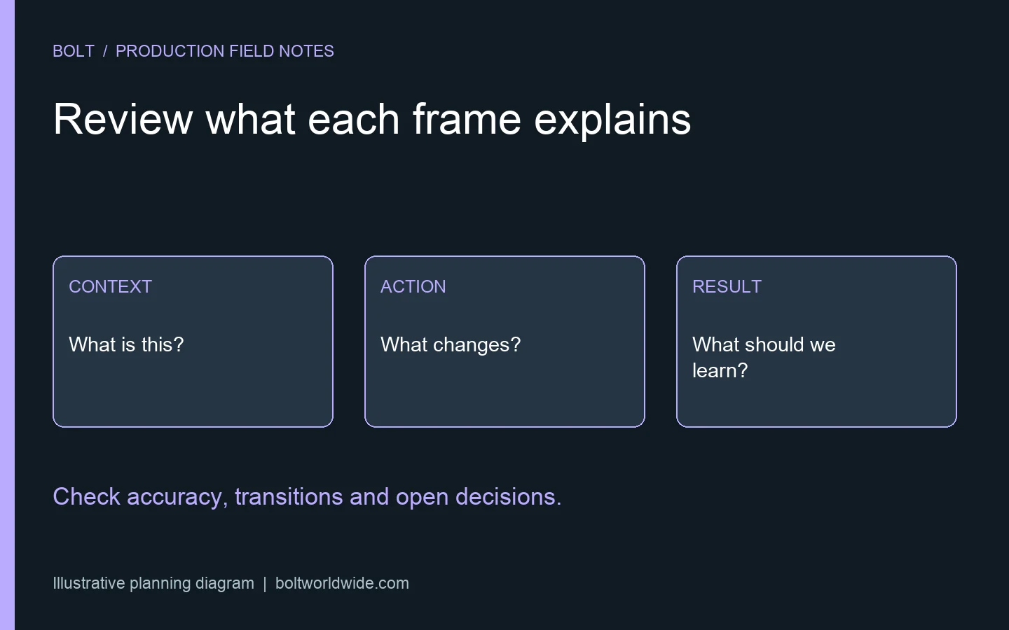 Illustrative storyboard review with three frames for context, action and result plus notes on accuracy and motion